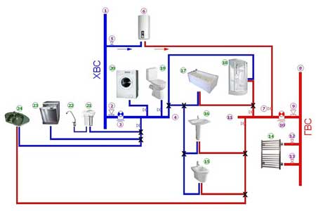 Стандартная (тройниковая) схема подключения системы водоснабжения